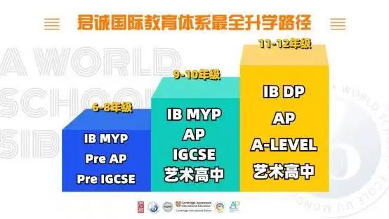 AP课程申请：你不知道的秘密竟然能帮你顺利入读英国G5和亚洲名校！