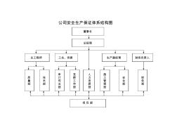 民生建设政策制度体系主要包括哪些内容