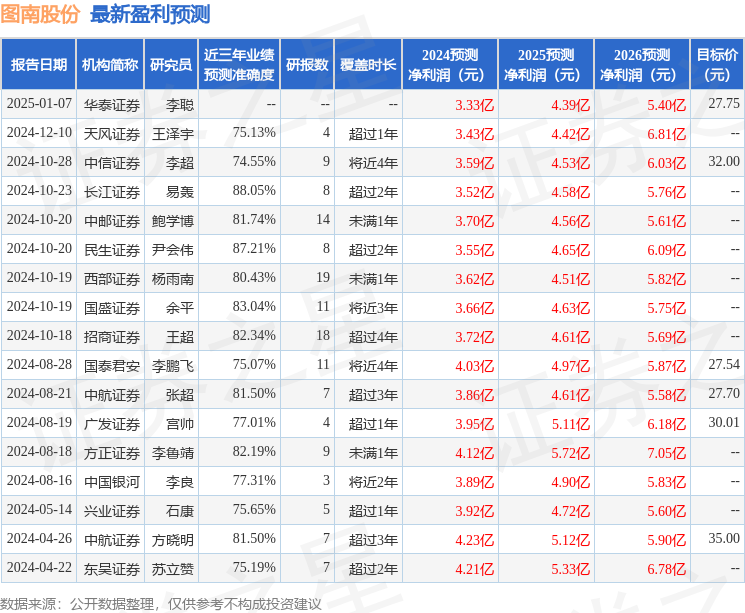 图南股份：民生证券、南方基金等多家机构于2月11日调研我司|