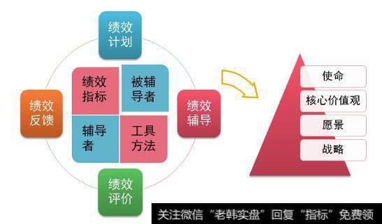 华为管理体系训战