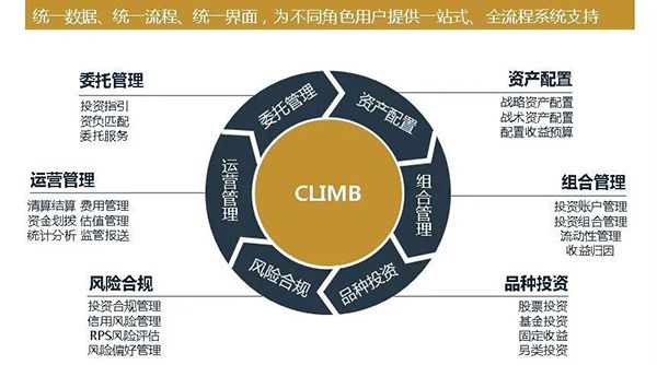 完善“专精特新”中小企业服务体系 提升资本市场服务普惠金融质