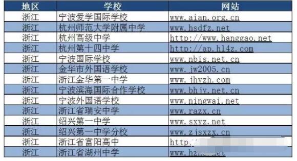 30+学校招生时间轴：包玉刚、星河湾、世外、UWC等申请日程公布幼小初高全覆盖