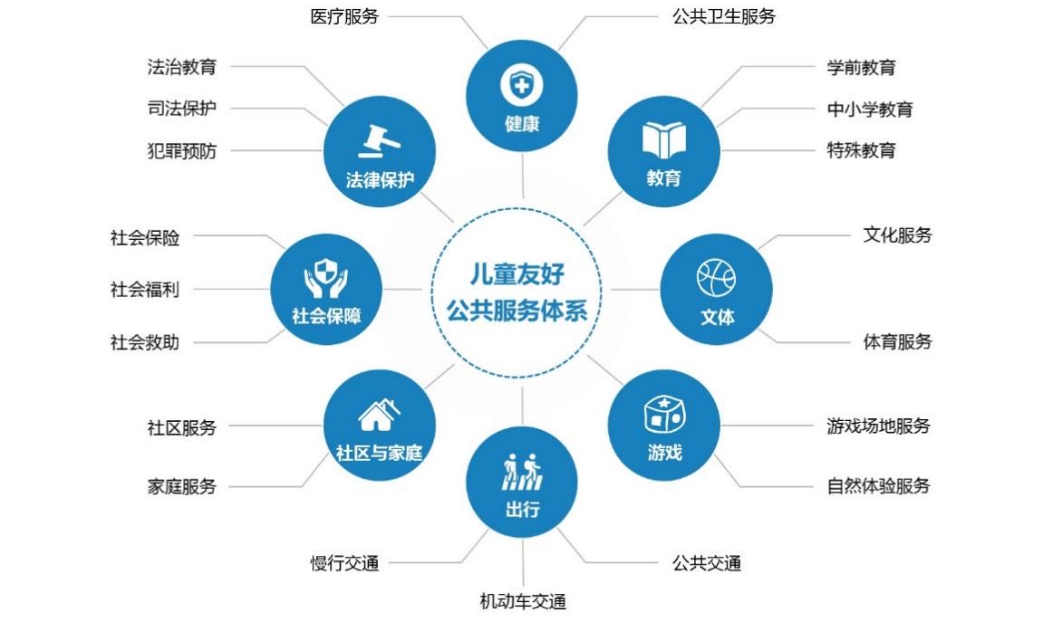 |大发彩神lv争霸中国社会保障体系详解